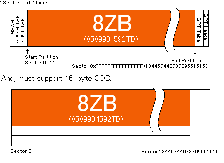 gpt_cdb16_1.PNG gpt_cdb16_1.PNG