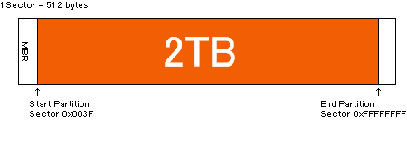 mbr_limit_1.PNG mbr_limit_1.PNG